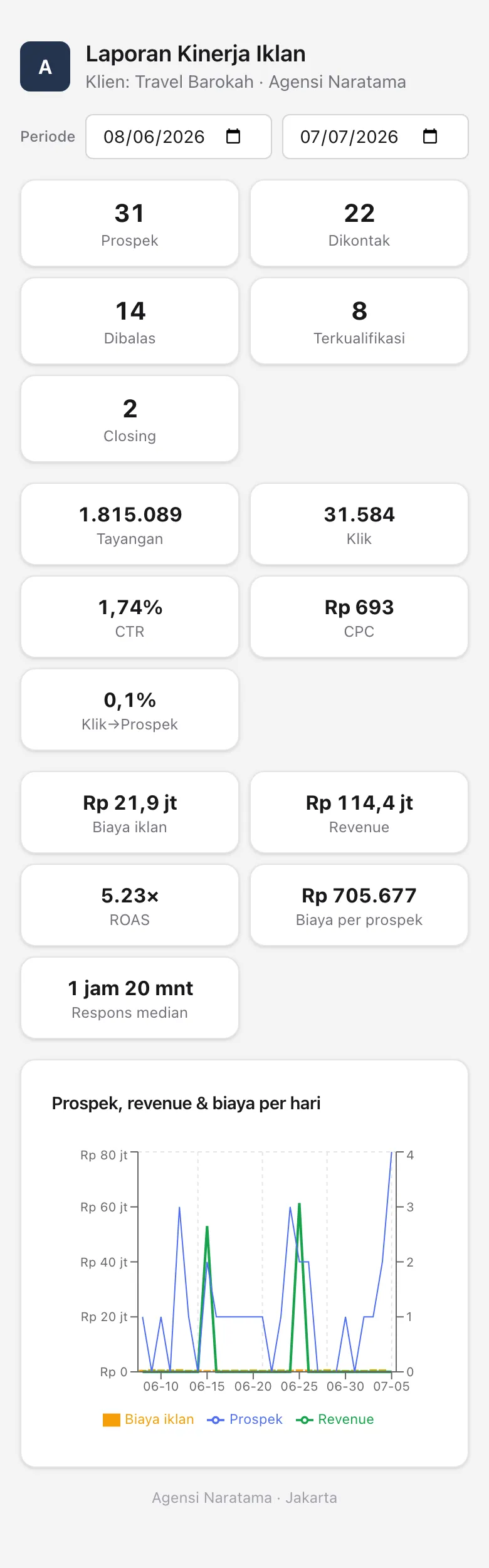 Laporan klien dibuka dari HP